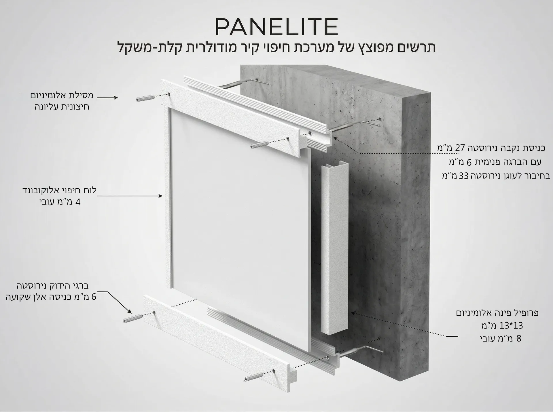 Panlight Modular System — Industrial, Israel — ViewBoost